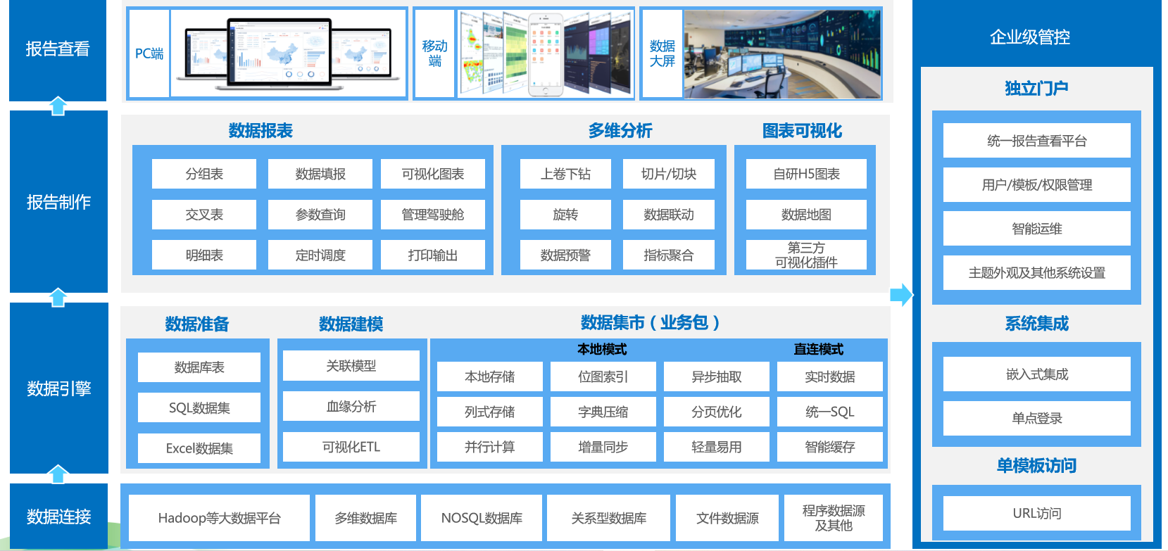 成都以“一事一議”機制助力大數(shù)據(jù)企業(yè)，強化教育培訓(xùn)支撐
